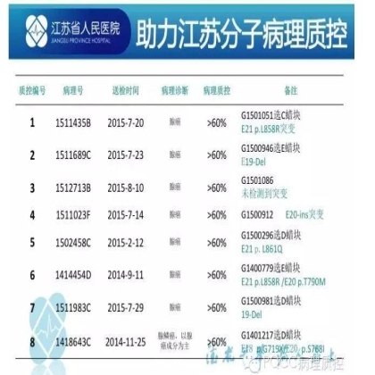 PQCC示范实验室展示——江苏省人民医院