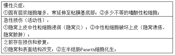 溃疡性结肠炎