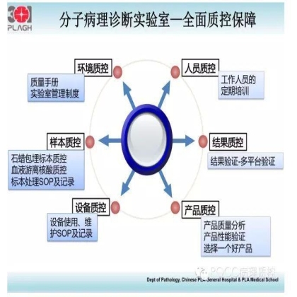 PQCC示范实验室展示——中国人民解放军总医院
