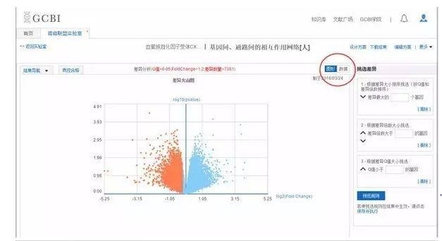 如何轻松搞定基因芯片数据分析？