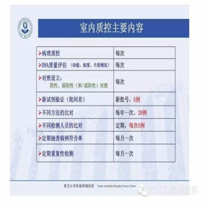 PQCC示范实验室展示——复旦大学附属肿瘤医院