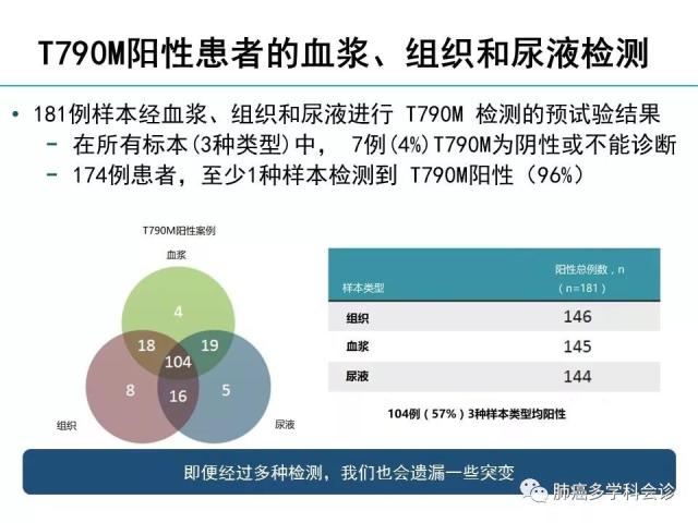 晚期非小细胞肺癌病理报告各有千秋