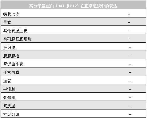高分子量角蛋白在正常组织与肿瘤中的表达