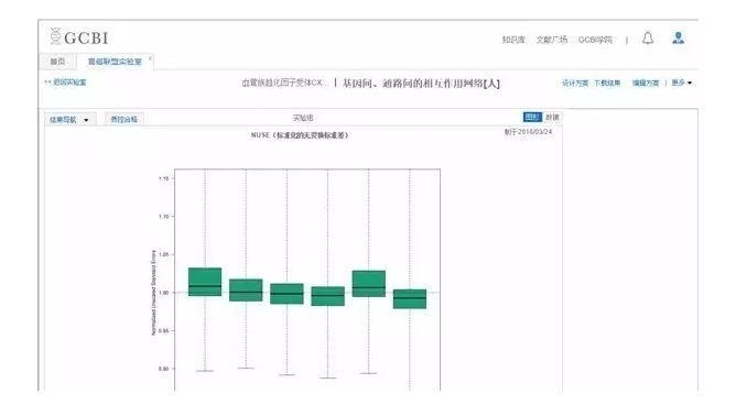 如何轻松搞定基因芯片数据分析？