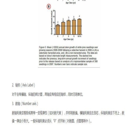 SCI课堂：如何制作SCI论文中的Figures