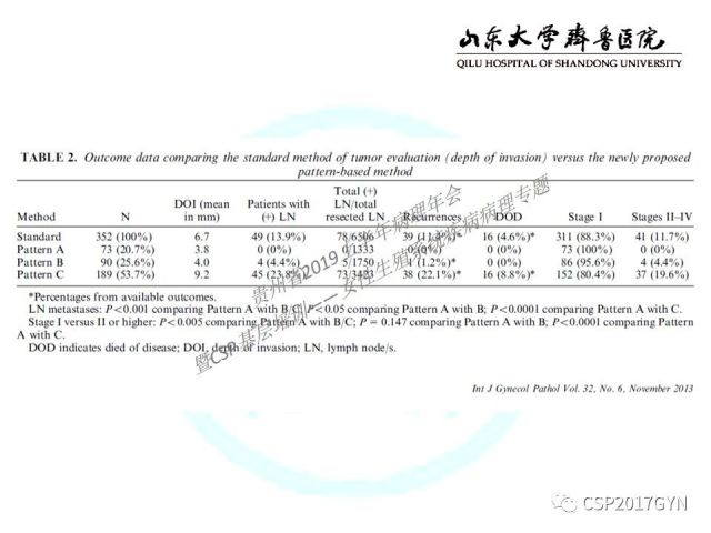 中华病理学会基层培训遵义站讲座（四）——宫颈腺癌的诊断及新分型