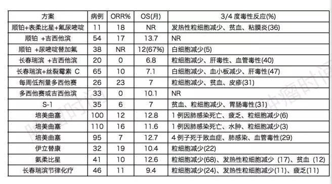 全面概述：晚期非小细胞肺癌的三线、四线治疗一览