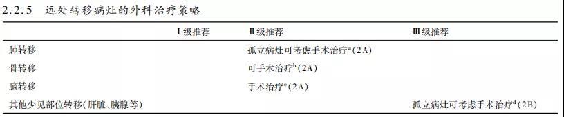 【指南与共识】中国临床肿瘤学会（CSCO）持续／复发及转移性分化型甲状腺癌诊疗指南-2019