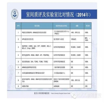 PQCC示范实验室展示——复旦大学附属肿瘤医院