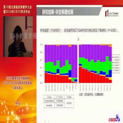 EGFR敏感突变型肺腺癌EGFR-TKIs原发耐药机制探索与临床意义