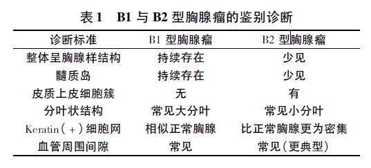新版WHO( 2015) 胸腺上皮性肿瘤分类解读