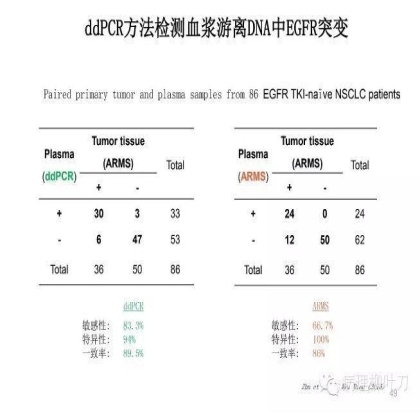 肿瘤精确医疗与分子病理检测