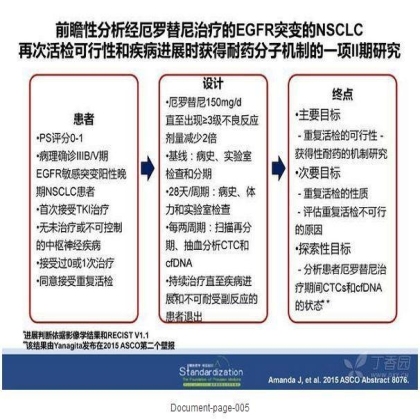 精准医学浪潮中肺癌分子病理基因检测研究新进展