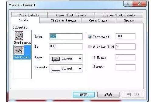 Origin作图第三期：如何做截断图