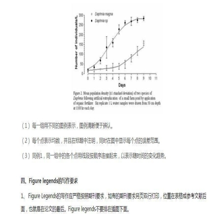 SCI课堂：如何制作SCI论文中的Figures