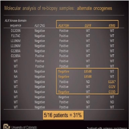 Analysis of resistance mechanisms to ALK kinase inhibitors in ALK+ NSCLC patients