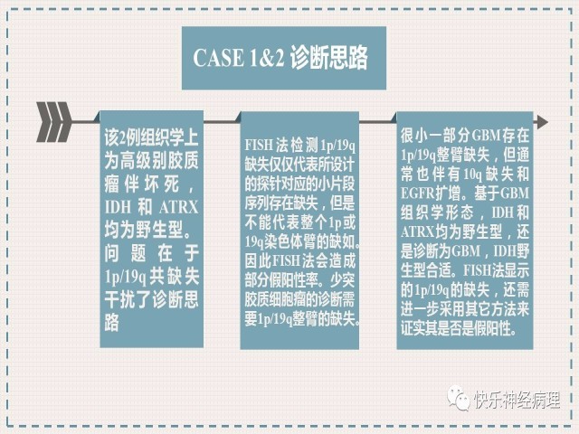 胶质瘤分子结果矛盾时如何整合诊断