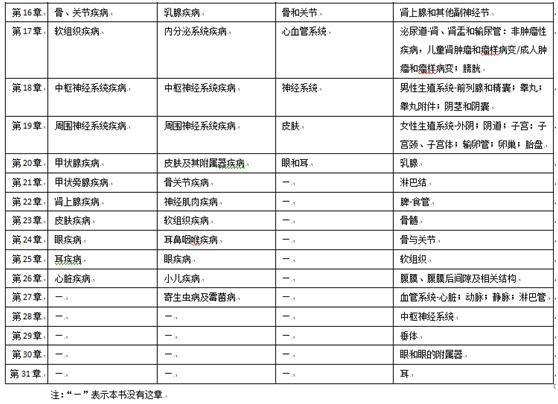 外科病理学的疾病系统分类