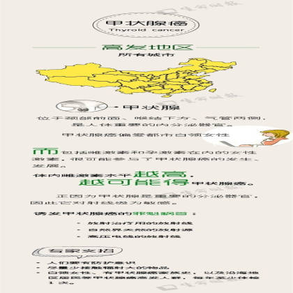 震撼！3分钟看懂中国癌症地图