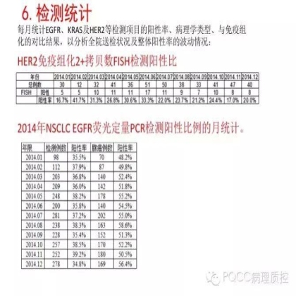 PQCC示范实验室展示——中山大学肿瘤防治中心分子诊断科