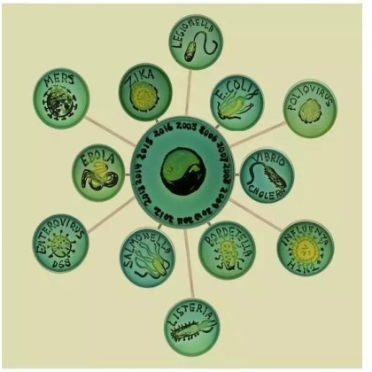 生物学霸们用培养基作画