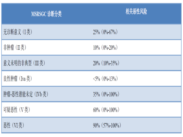 小标本，大学问-涎腺肿瘤活检及细胞学（一）