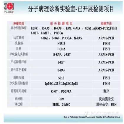 PQCC示范实验室展示——中国人民解放军总医院