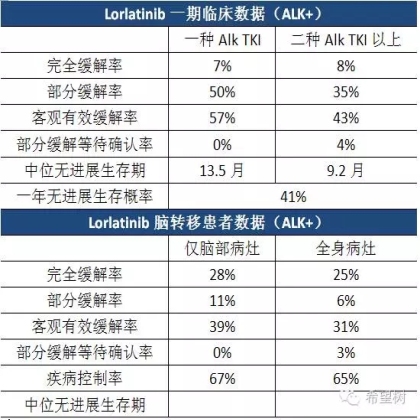 ALK TKI耐药后的基因检测