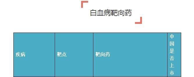 史上最全癌症靶向药