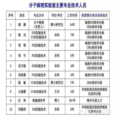 PQCC示范实验室展示——四川华西医院