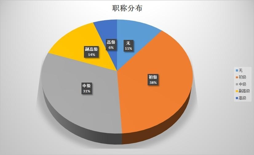 华夏病理网实名认证医师用户数据分析