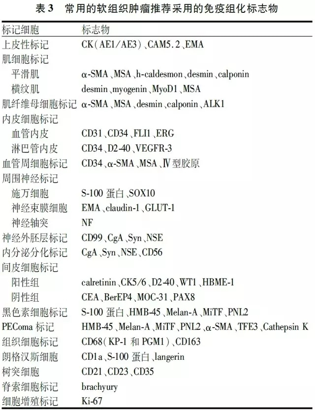 软组织肿瘤病理诊断免疫组化指标选择专家共识
