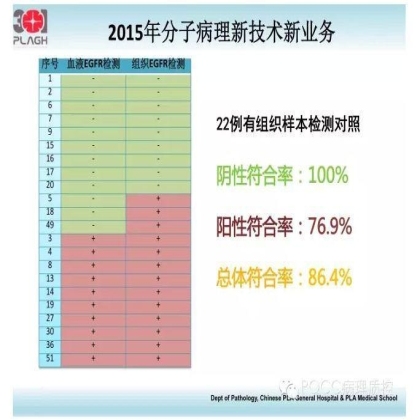 PQCC示范实验室展示——中国人民解放军总医院