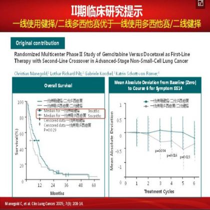 如何优化肺鳞癌的治疗