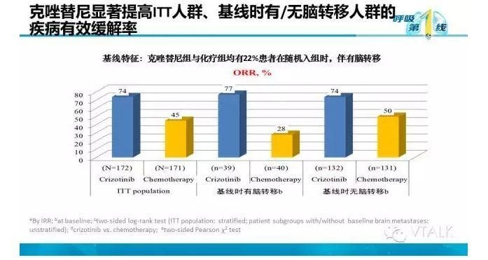 驱动基因阳性NSCLC脑转移：阿克琉斯之踵？