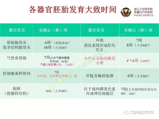 卵巢畸胎瘤诊断难点