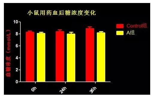 制图 | 用Graphpad Prism轻松搞定不同类型的柱形图