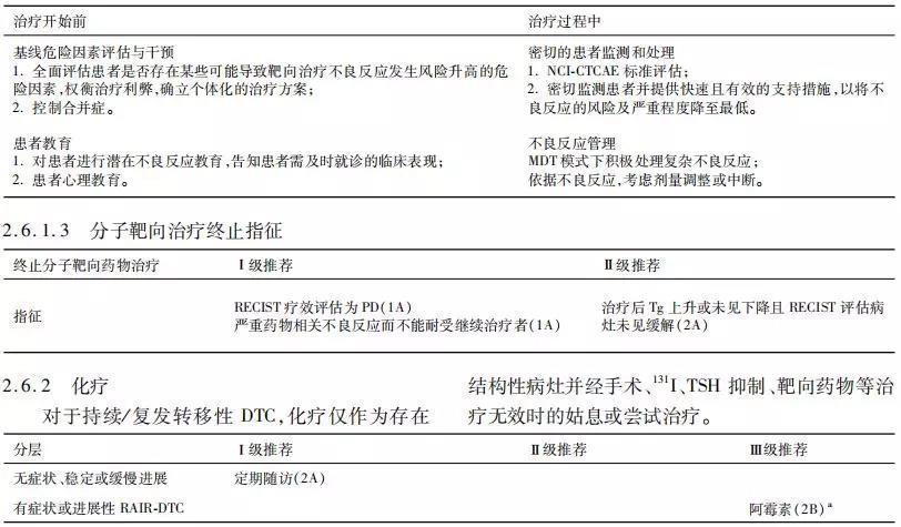 【指南与共识】中国临床肿瘤学会（CSCO）持续／复发及转移性分化型甲状腺癌诊疗指南-2019