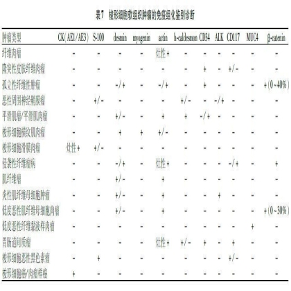 软组织肿瘤病理诊断免疫组化指标选择专家共识(2015)