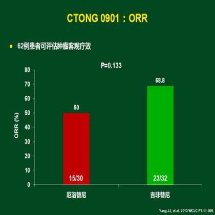 中国胸部肿瘤研究协作组一步一个脚印，成果接踵而至