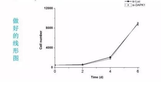 专栏 | 如何用Origin作出精雕细琢的SCI图