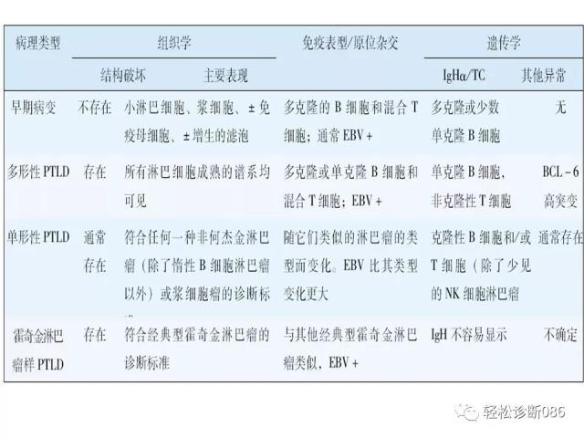 免疫缺陷相关淋巴组织增殖性疾病