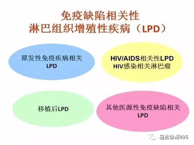 免疫缺陷相关性淋巴组织增殖性疾病（1）