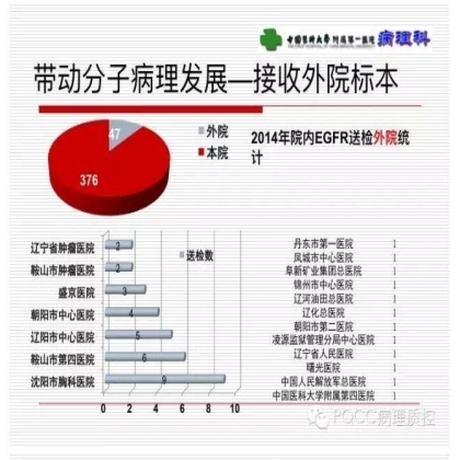 PQCC示范实验室展示——中国医科大学附属第一医院