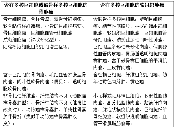 从《ABC》聊《骨病理知识点》（一）