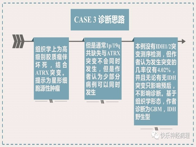胶质瘤分子结果矛盾时如何整合诊断