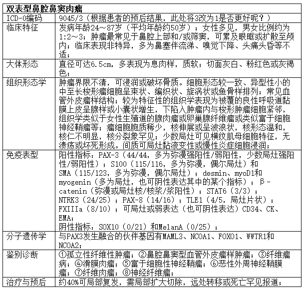 双表型鼻腔鼻窦肉瘤