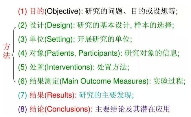 SCI写作入门——结构式摘要