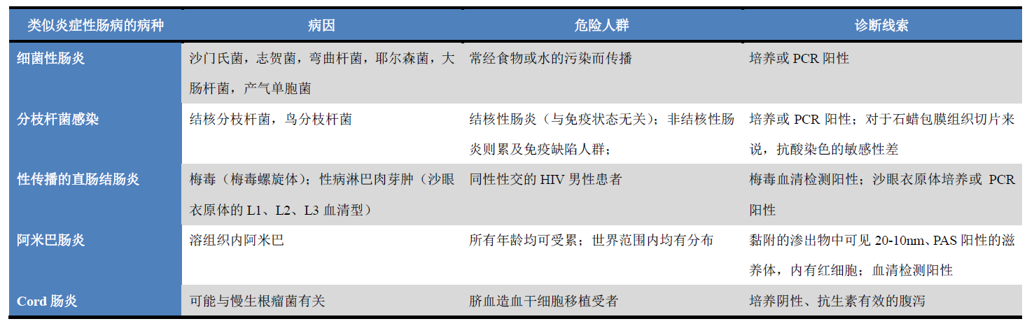 肠炎，没那么简单（二）