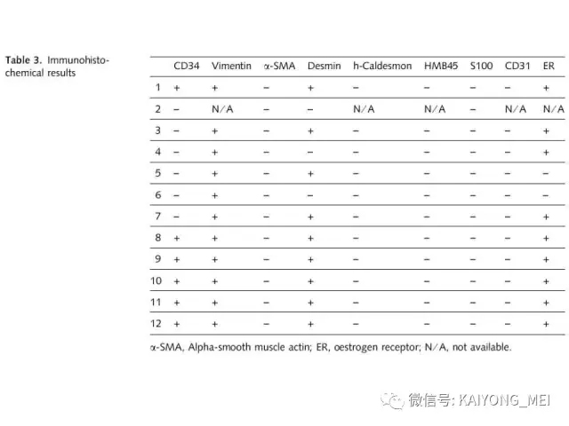 女性生殖道软组织肿瘤病理诊断及进展（一）